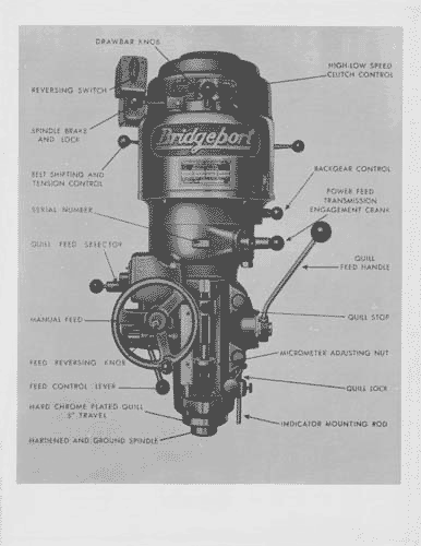 Bridgeport Early J-Head Round Arm Manual - Rare!, Industrial Library